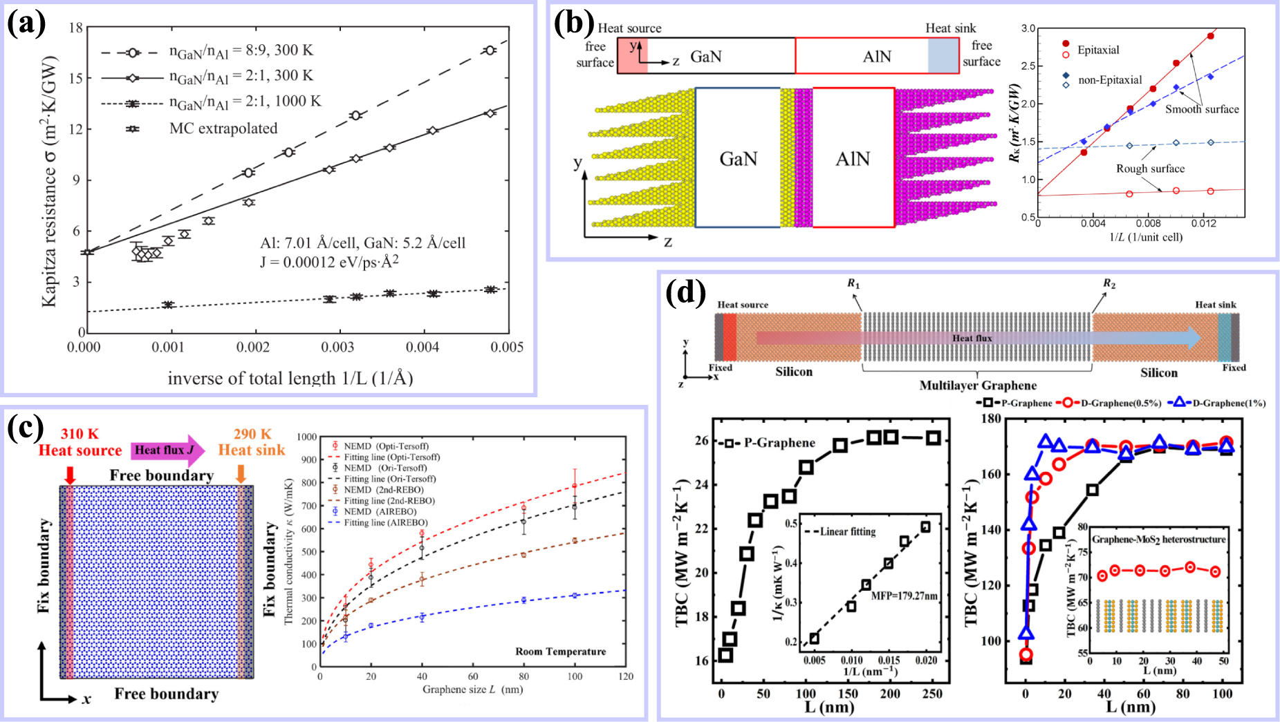 Interface phonon transport in nanomaterials: numerical methods and ...