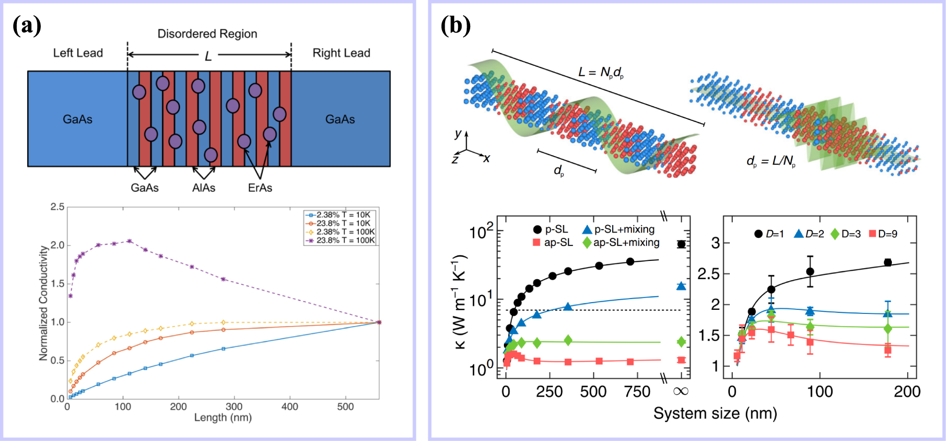 Interface phonon transport in nanomaterials: numerical methods and