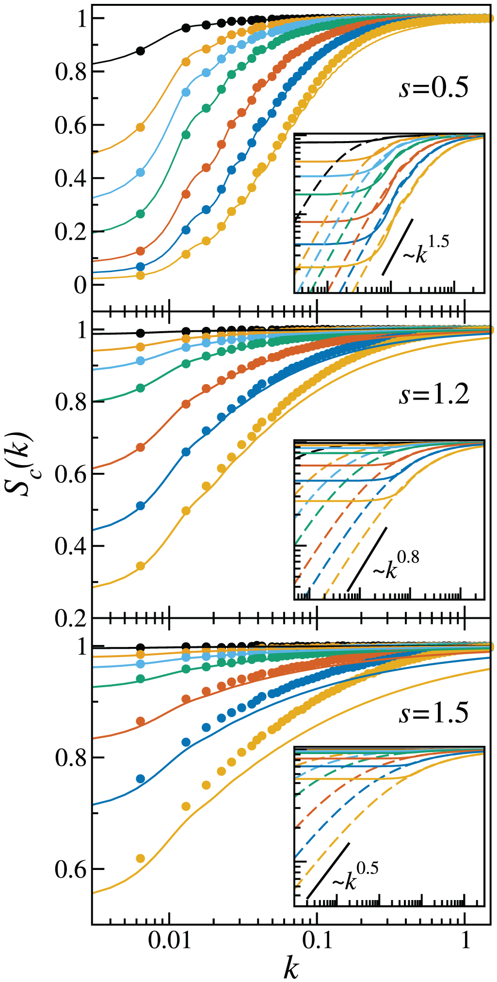 Fluids with power-law repulsion: Hyperuniformity and energy ...