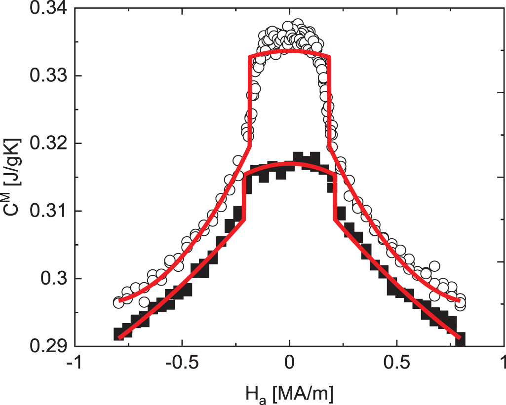 Thermodynamics and entropic inference of nanoscale magnetic structures ...