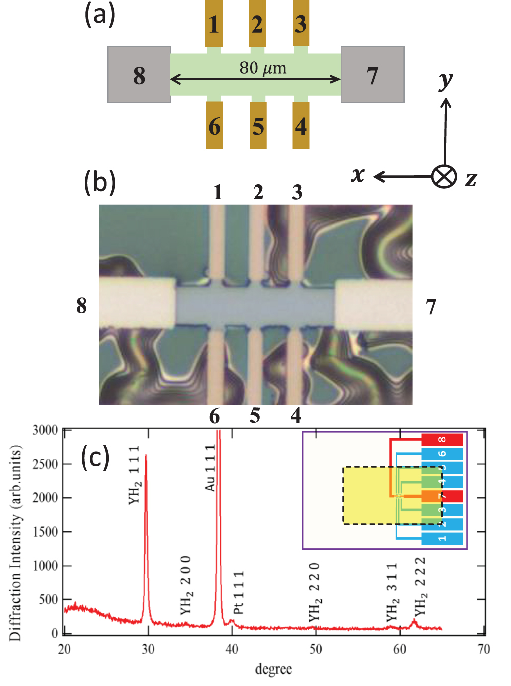 Spin injection from a magnetically near-compensated state in GdFeCo and ...