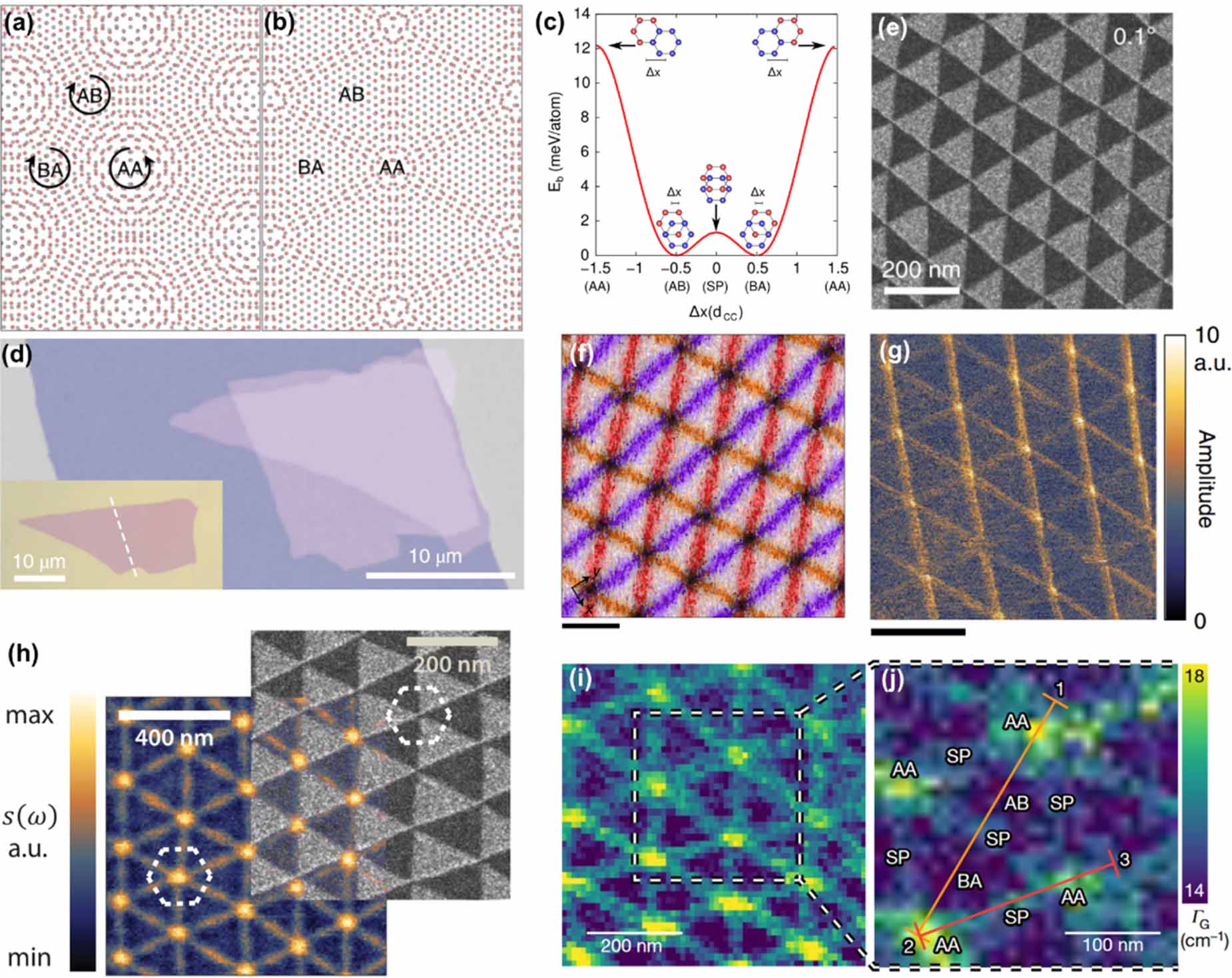 Lattice reconstruction in twisted bilayer graphene - IOPscience