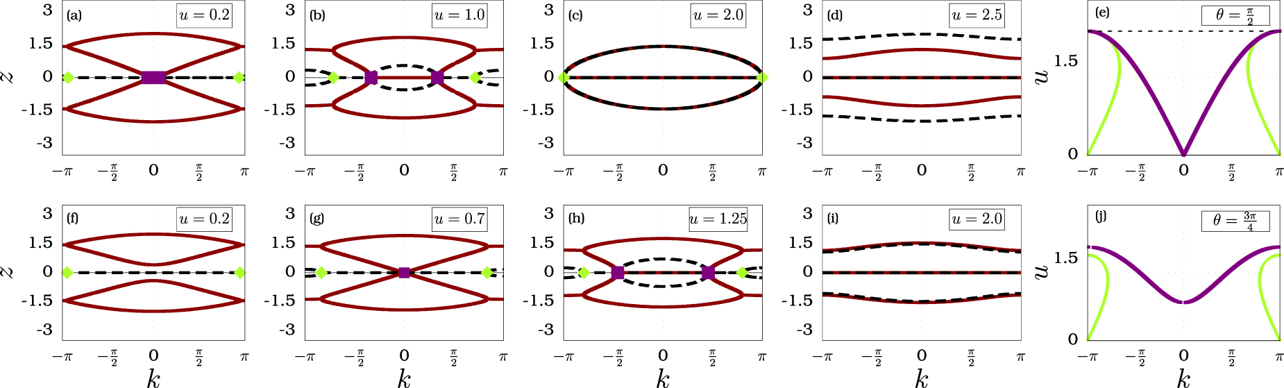 An unusual phase transition in a non-Hermitian Su–Schrieffer–Heeger ...