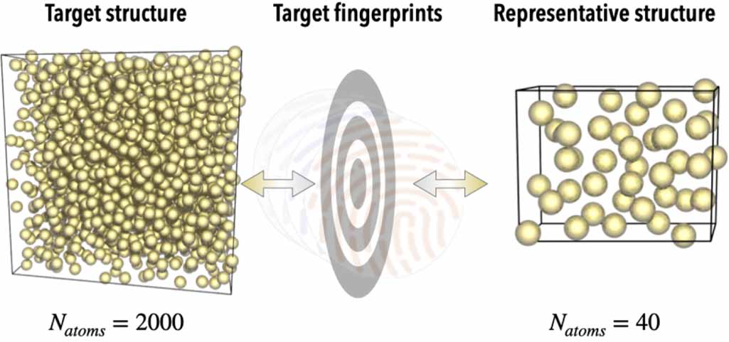 Generalized representative structures for atomistic systems - IOPscience