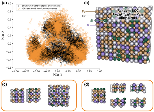 Generalized representative structures for atomistic systems - IOPscience