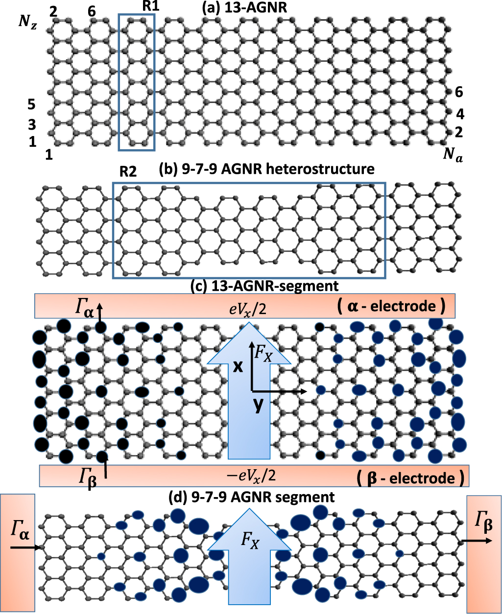 Topological states in finite graphene nanoribbons tuned by electric ...