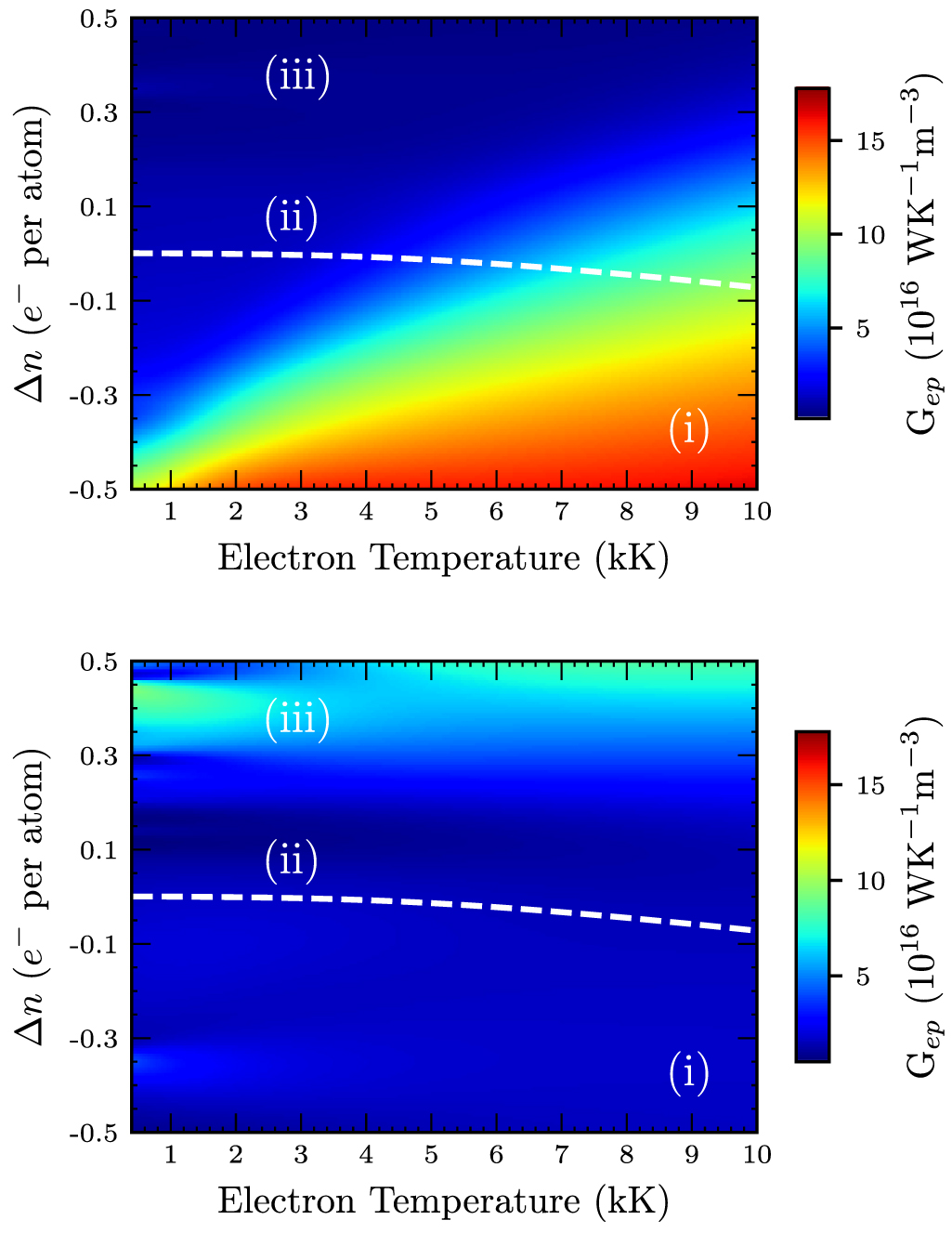 Influence of band occupation on electron-phonon coupling in gold ...