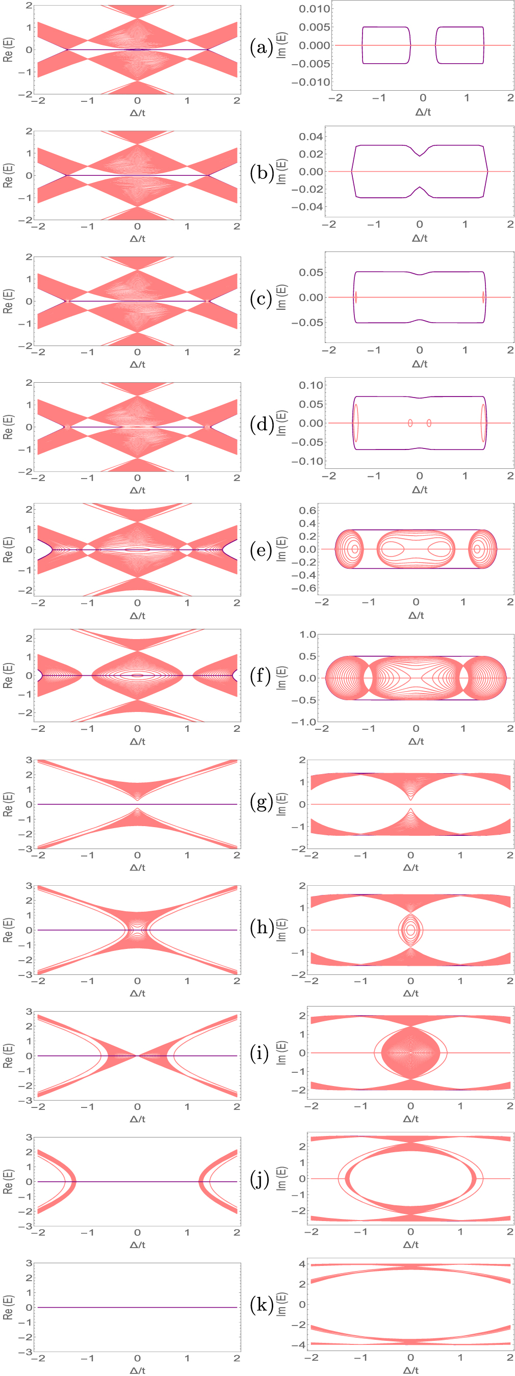 Topology and symmetry in a non-Hermitian Su–Schrieffer–Heeger chain ...