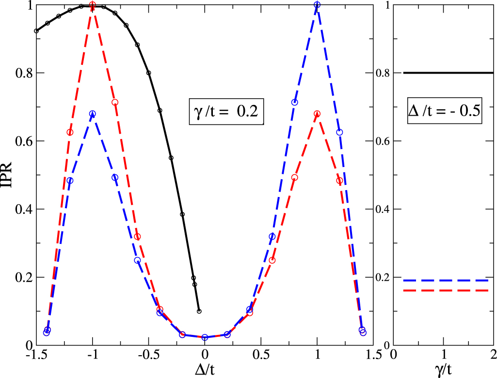 Topology and symmetry in a non-Hermitian Su–Schrieffer–Heeger chain ...