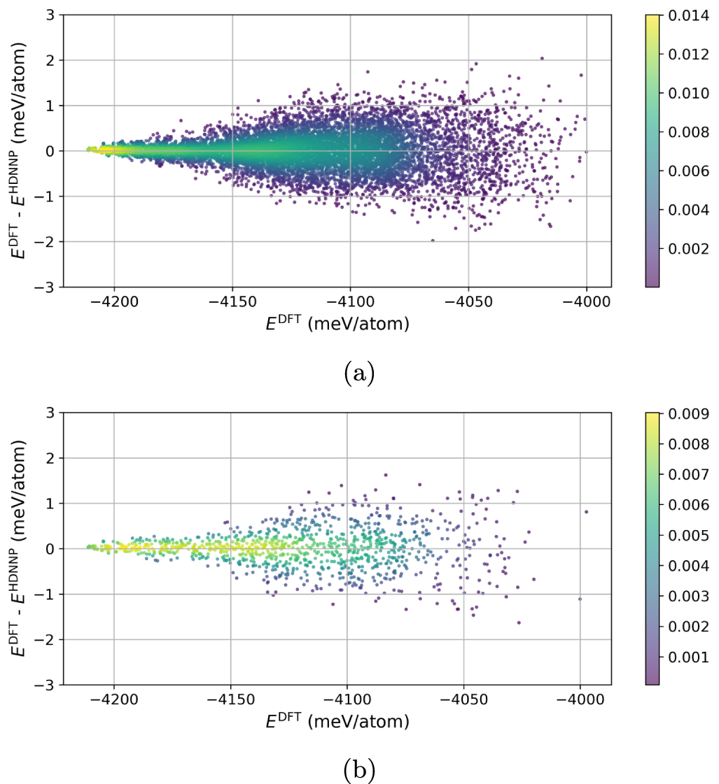 A high-dimensional neural network potential for Co3O4 - IOPscience