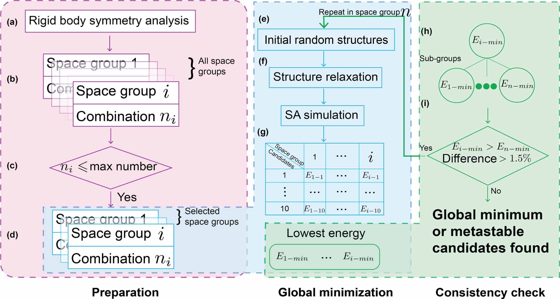 A symmetry-oriented crystal structure prediction method for crystals ...