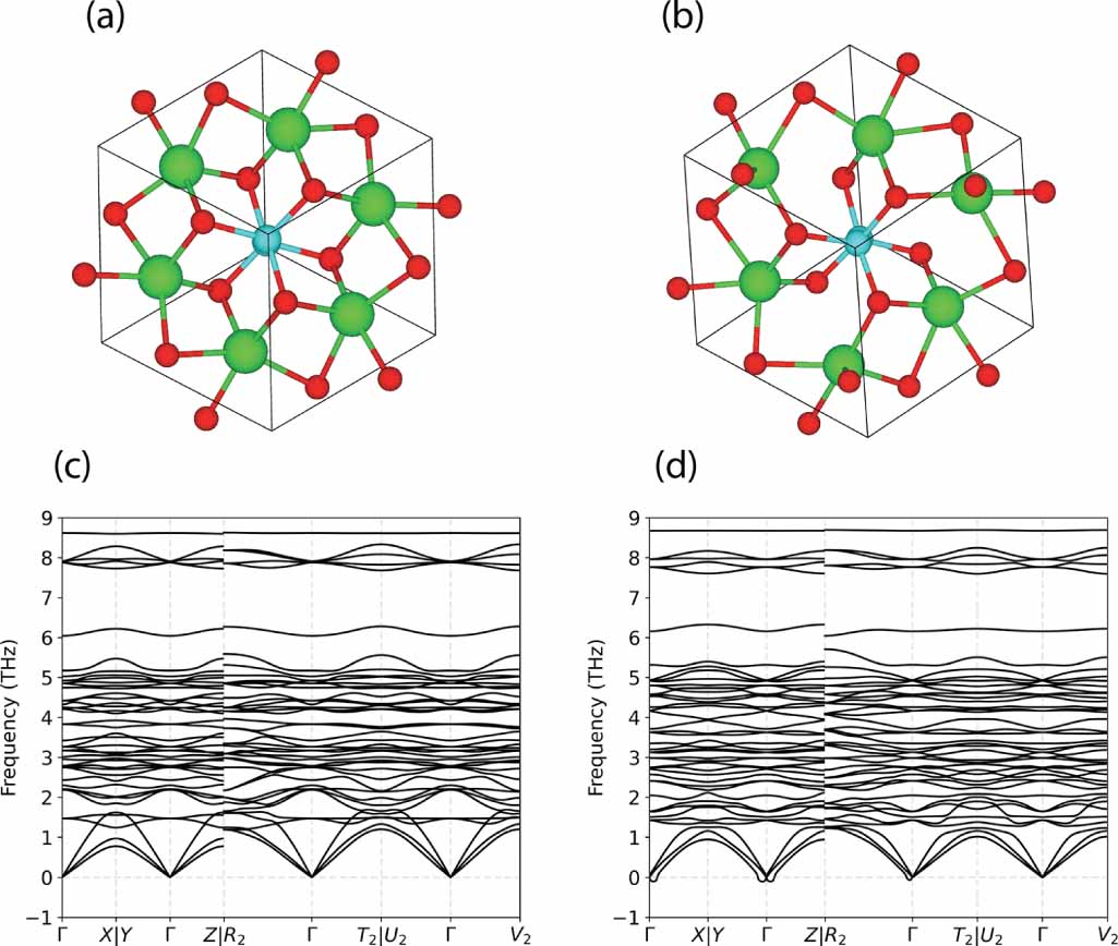 A symmetry-oriented crystal structure prediction method for crystals ...