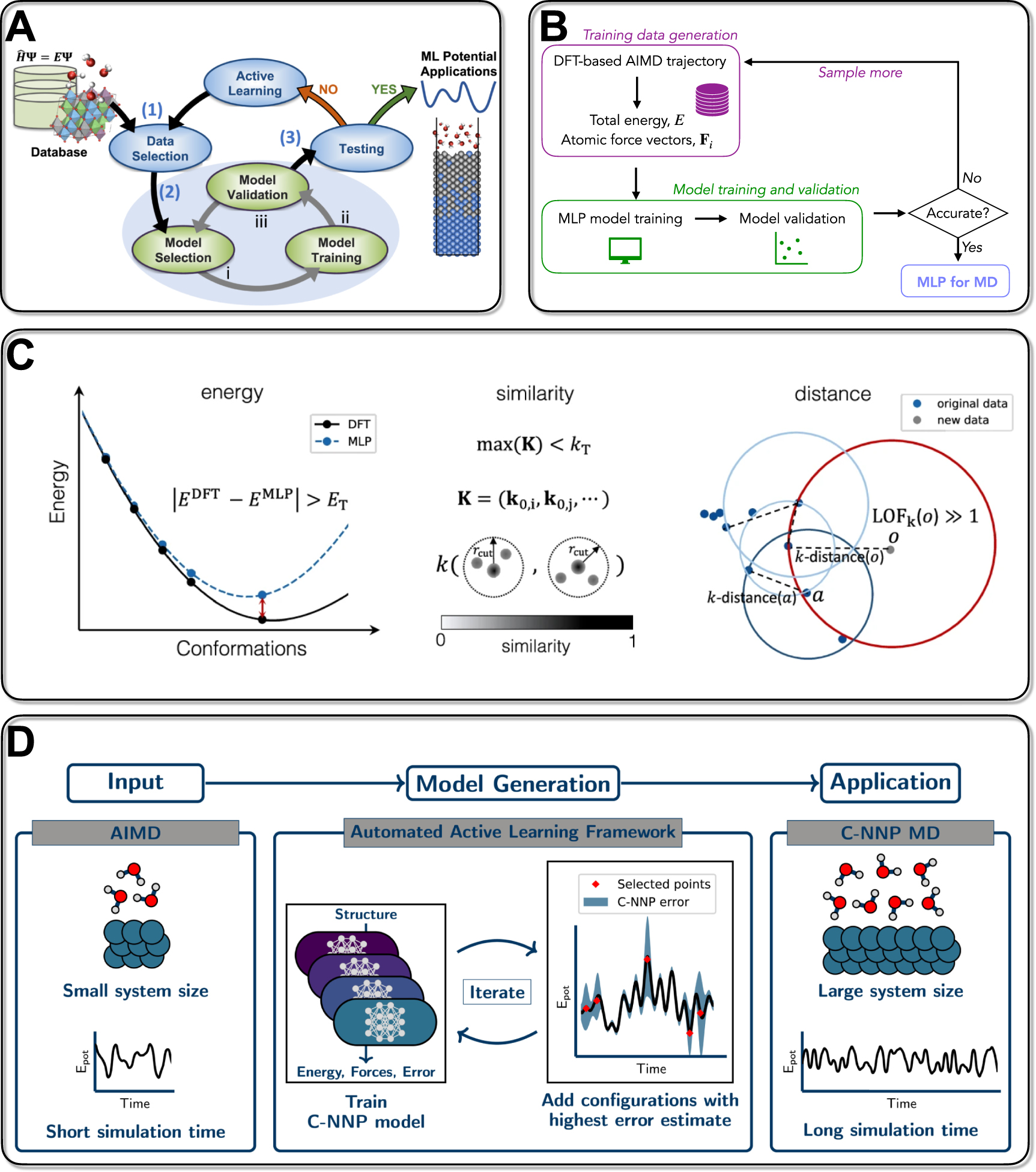 Machine-learned potentials for solvation modeling - IOPscience