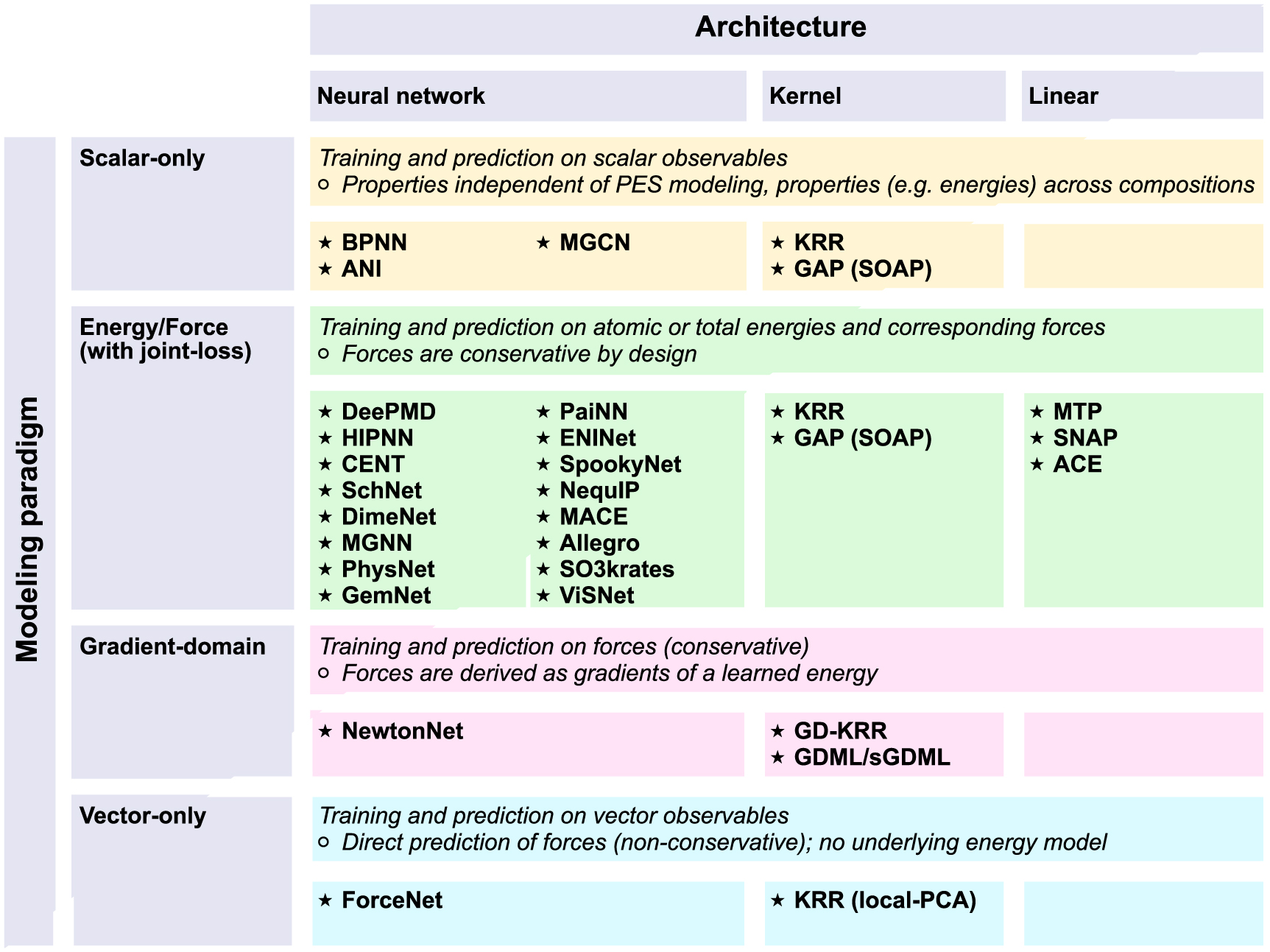Machine-learned potentials for solvation modeling - IOPscience