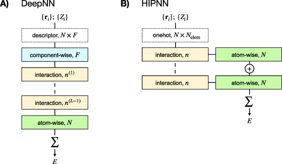 Machine-learned potentials for solvation modeling - IOPscience