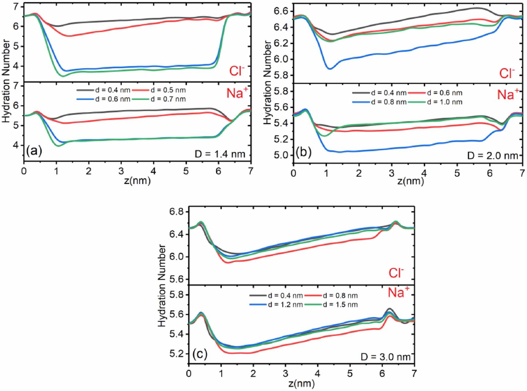 Effect of intercalated graphene sheet on the desalination performance ...