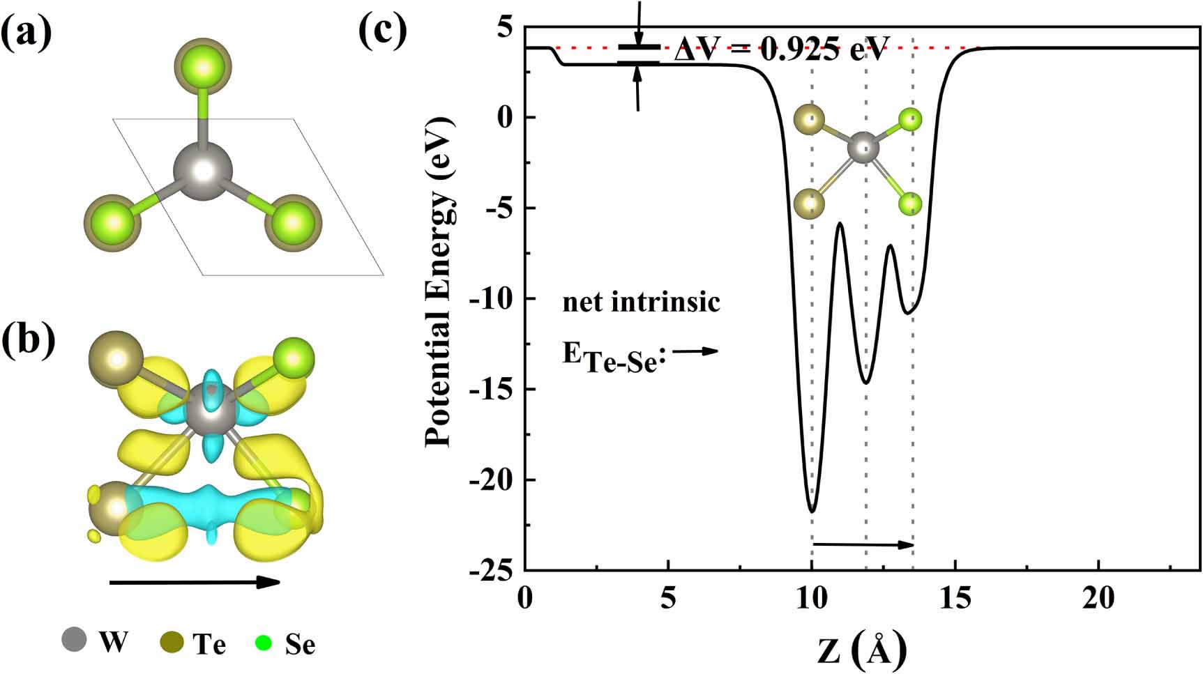 Manipulation of Rashba spin splitting in 2D Janus WSeTe by strain and ...