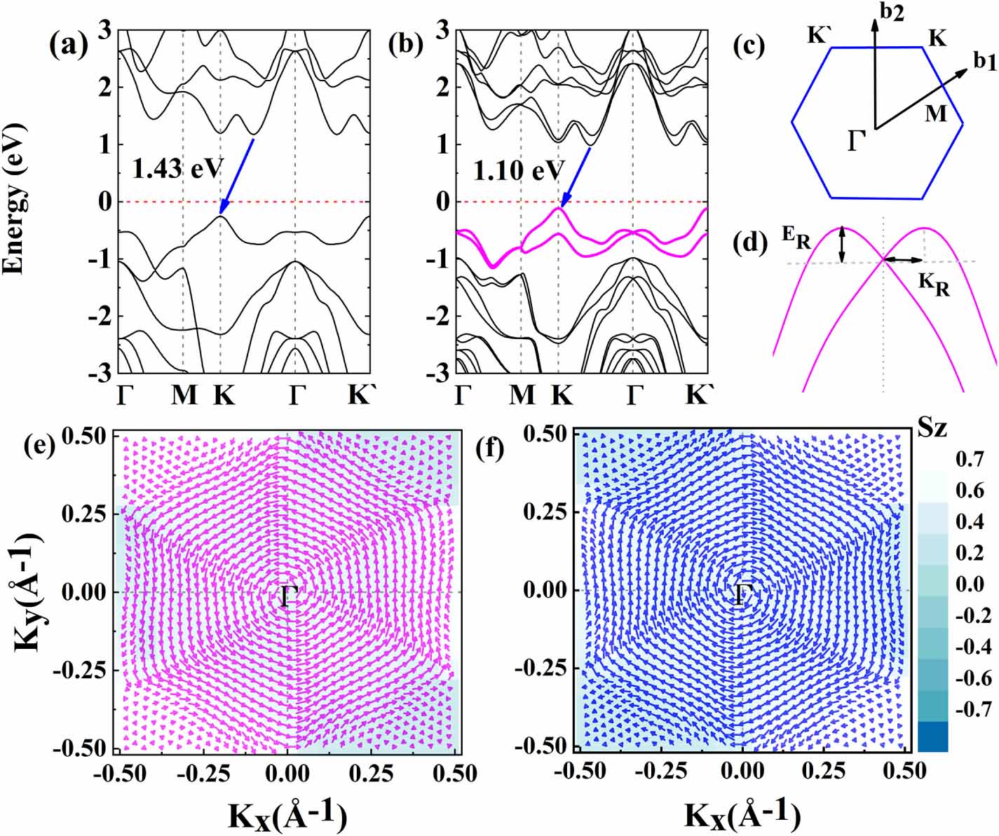 Manipulation of Rashba spin splitting in 2D Janus WSeTe by strain and ...