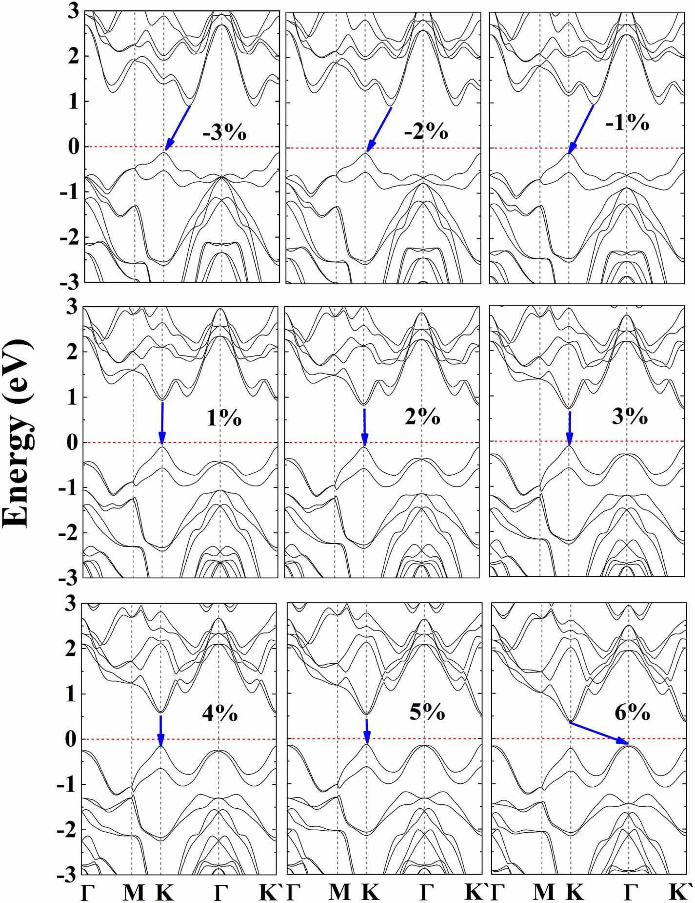 Manipulation of Rashba spin splitting in 2D Janus WSeTe by strain and ...