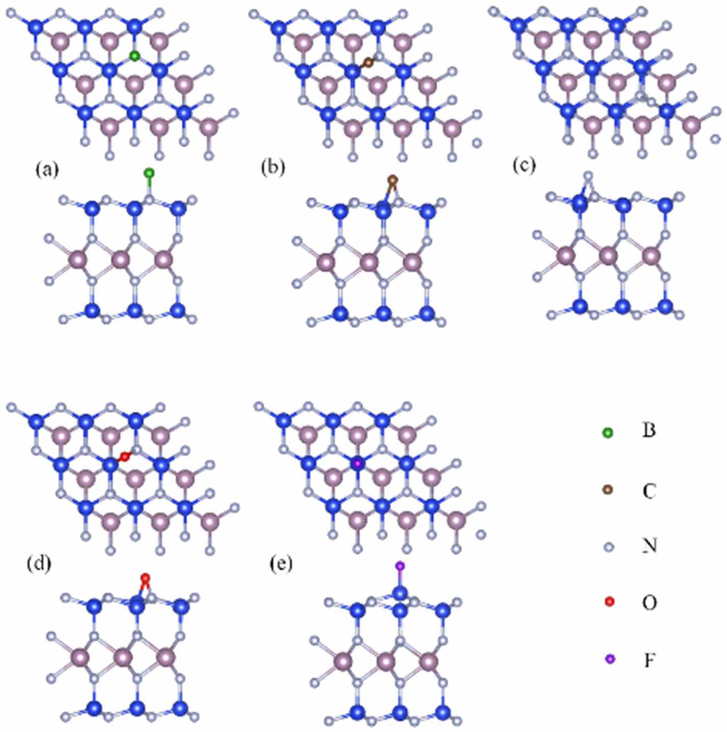First-principles study of the effect of single atom adsorption on the ...