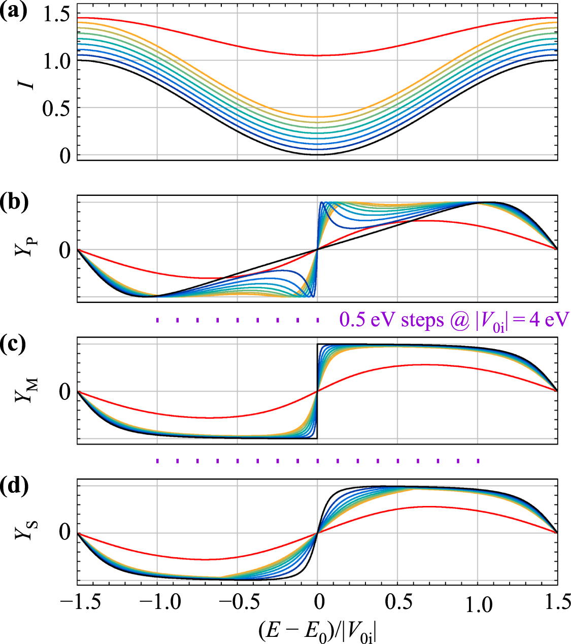 Intensity Minimum An improved reliability factor for quantitative low-energy electron ...