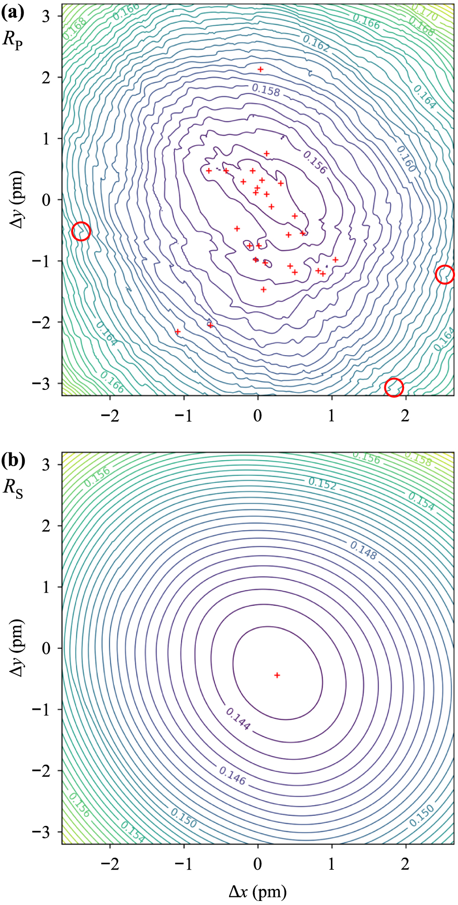 Minimum Point Equation An improved reliability factor for quantitative low-energy electron ...