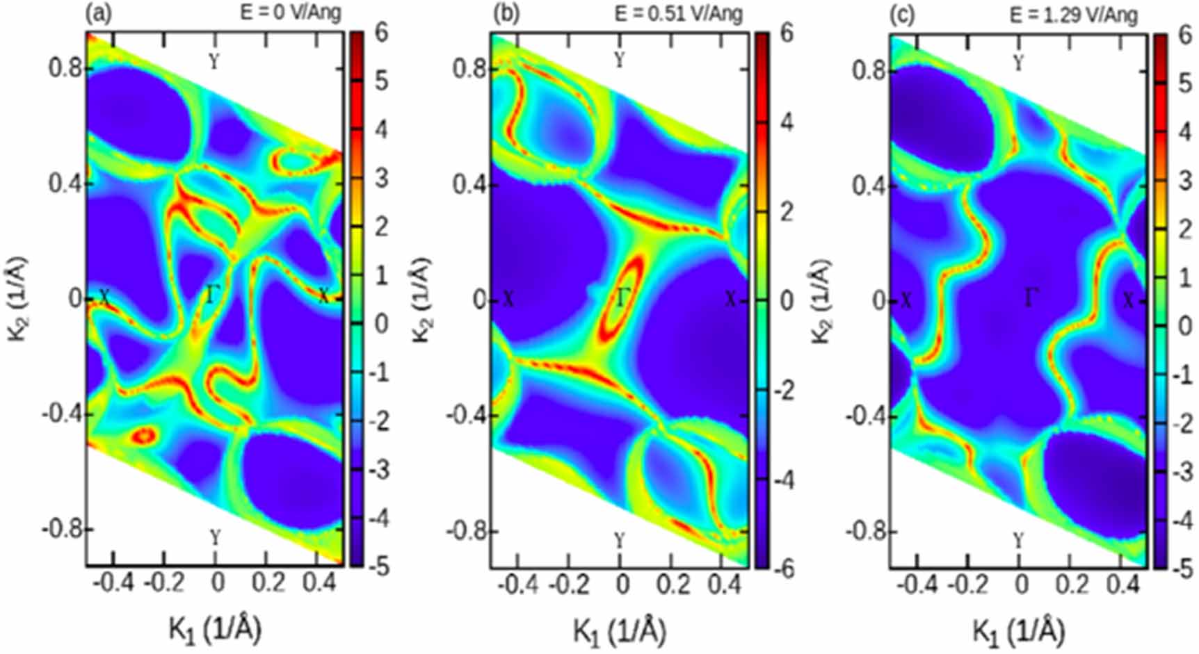 Field-driven electronic and topological modulation in the Weyl ...