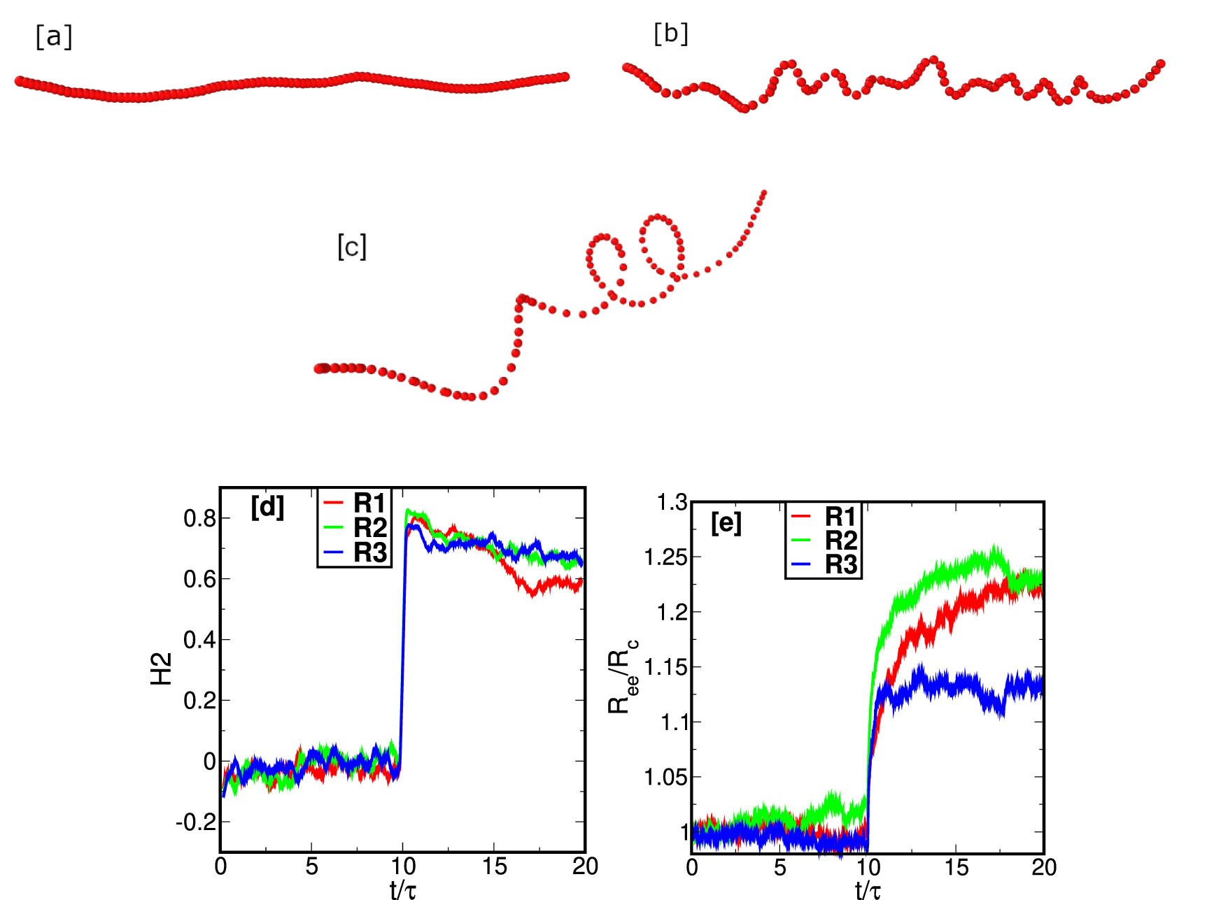 Emergence of helical structures in weakly confined, semiflexible ...