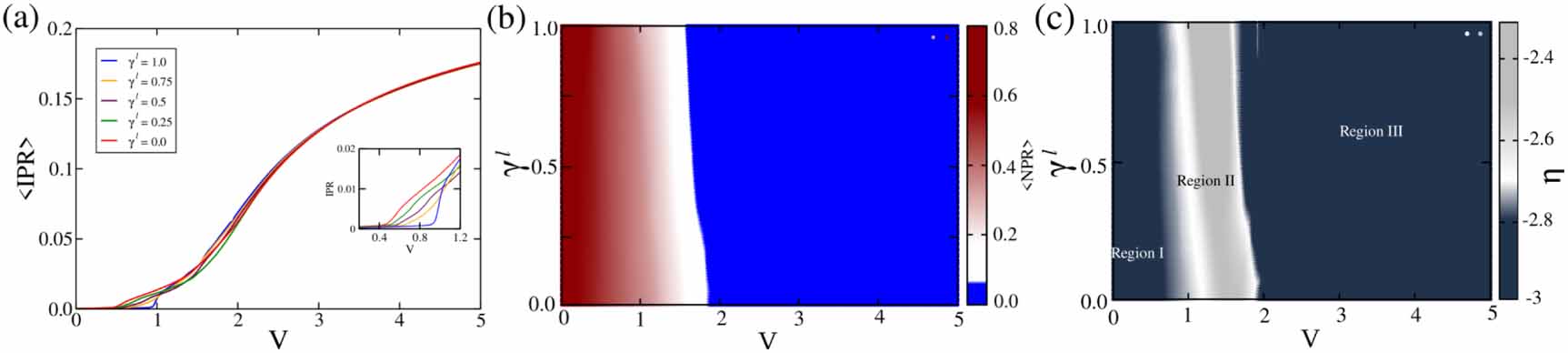 Dissipation induced localization transitions in an open quasiperiodic ...