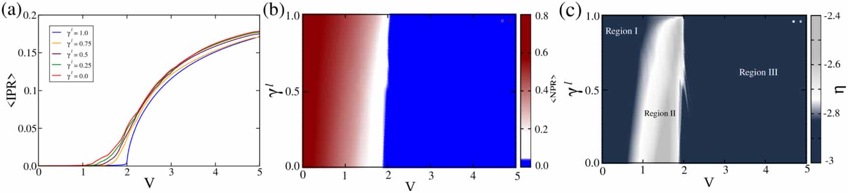 Dissipation induced localization transitions in an open quasiperiodic ...