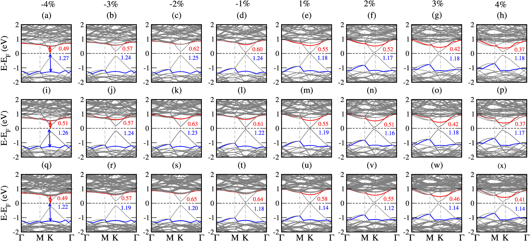 Strain modulated optoelectronic properties of graphene and MoS2