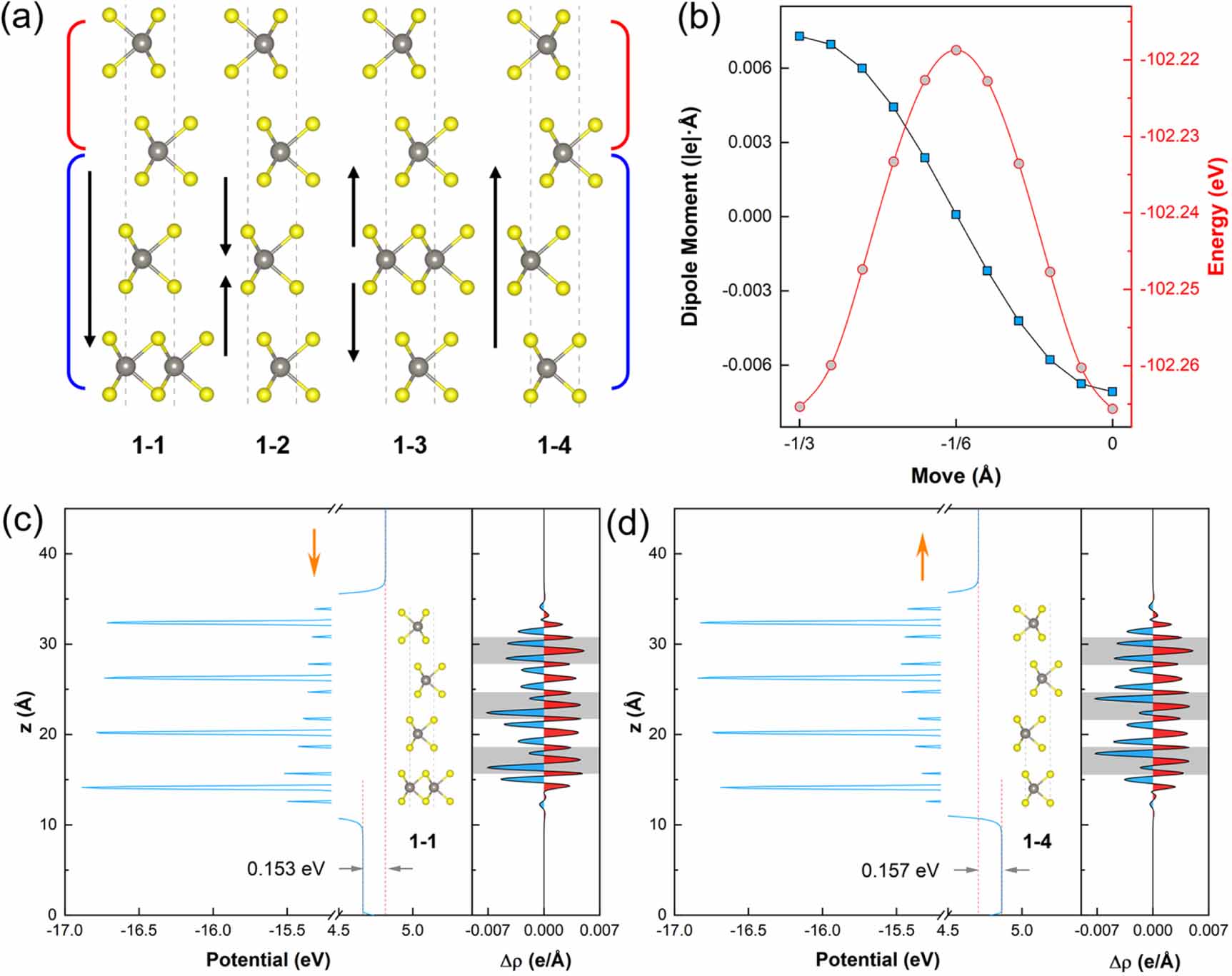 Stacking engineering of heterostructures of WS2 homolayers - IOPscience
