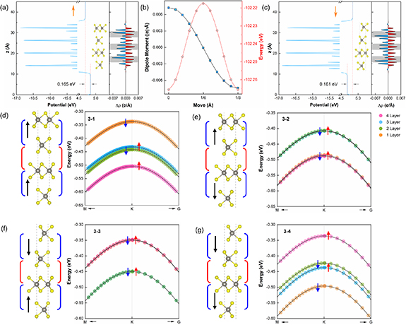 Stacking engineering of heterostructures of WS2 homolayers - IOPscience