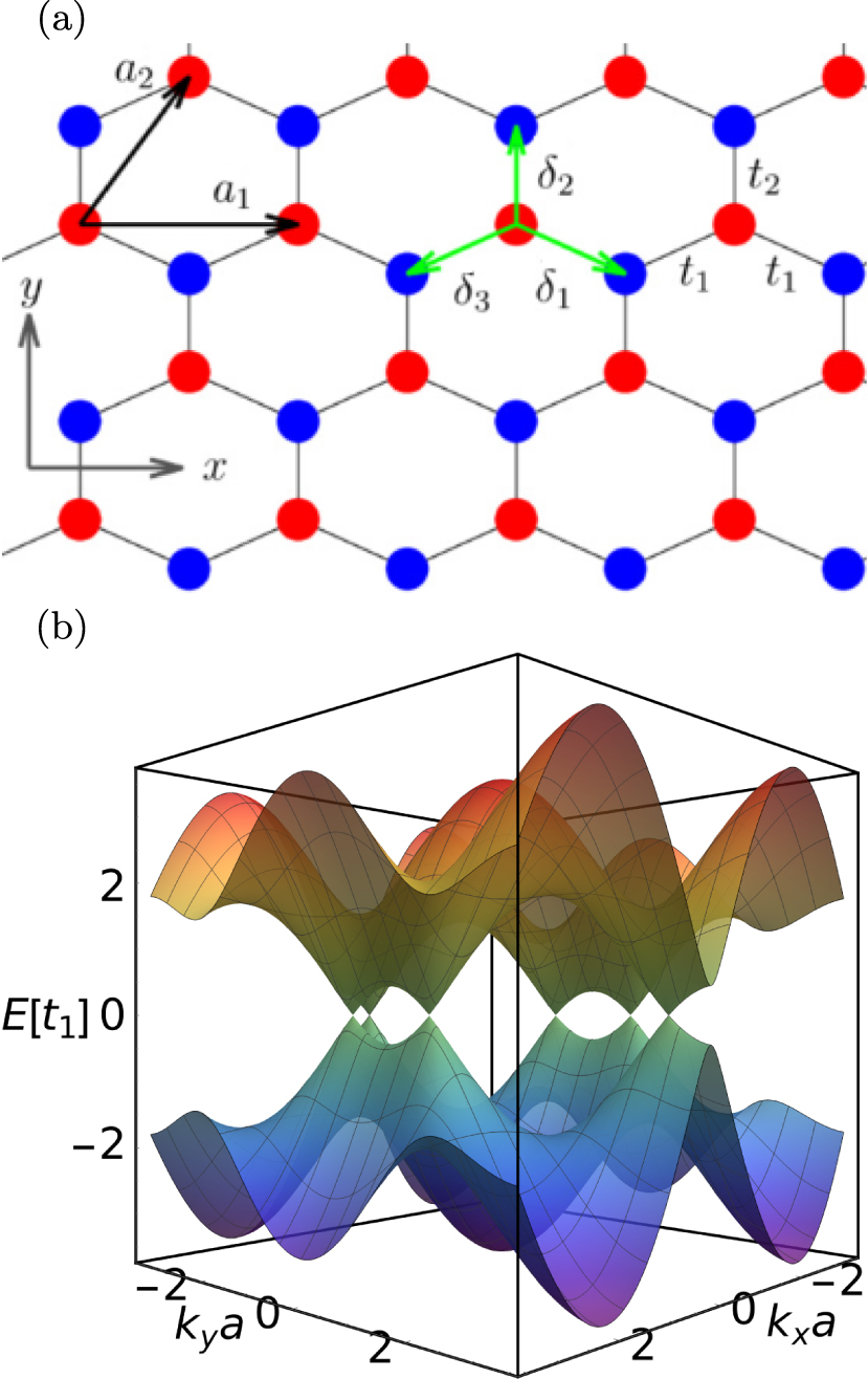 Topical Review: the rise of Klein tunneling in low-dimensional ...