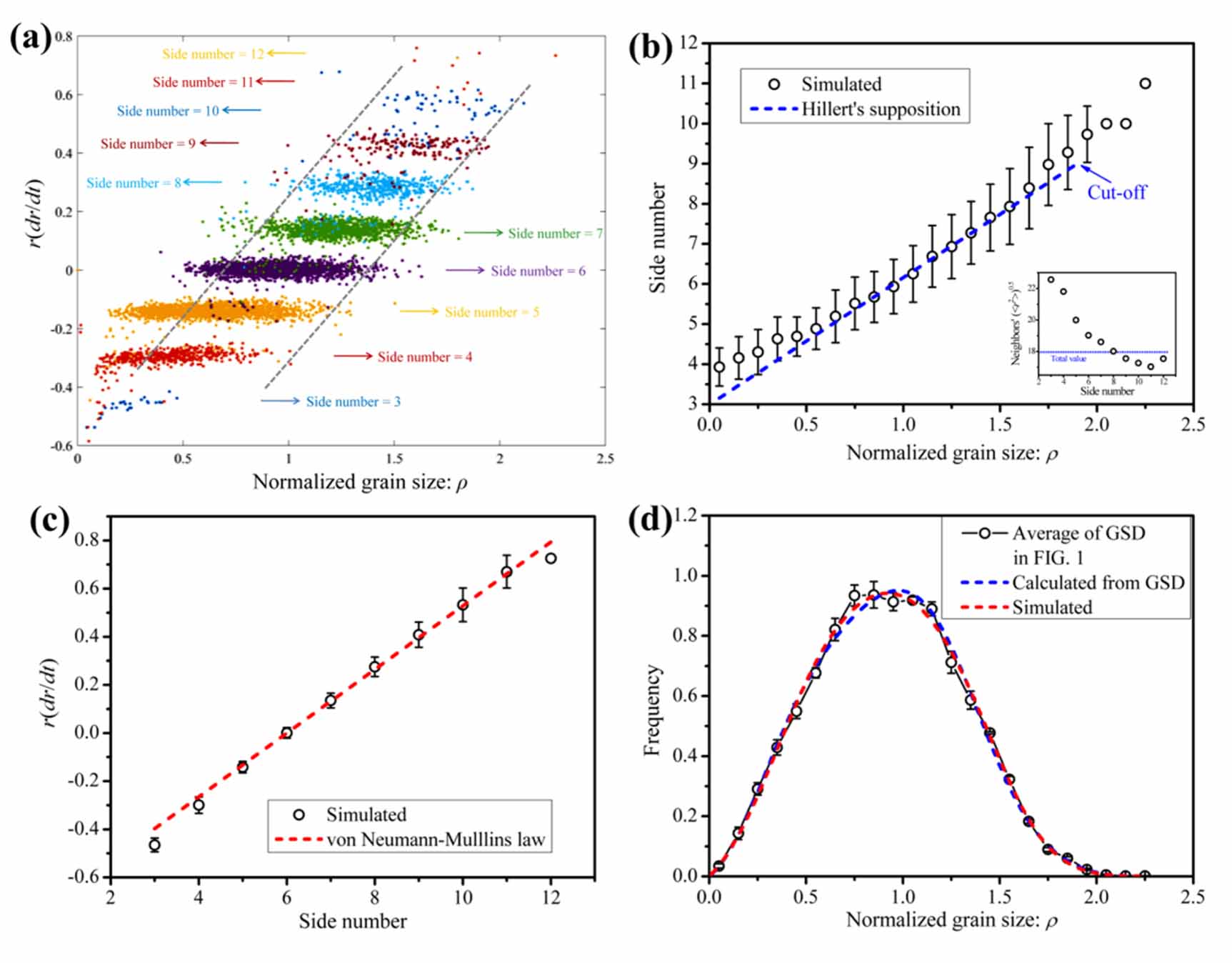 A general framework for decoding grain growth kinetics from grain size ...