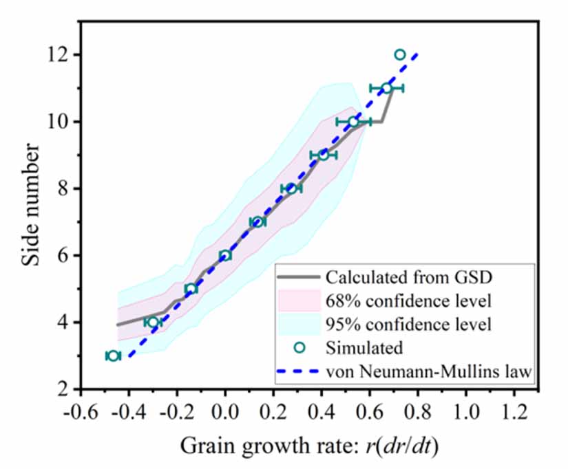 A general framework for decoding grain growth kinetics from grain size ...