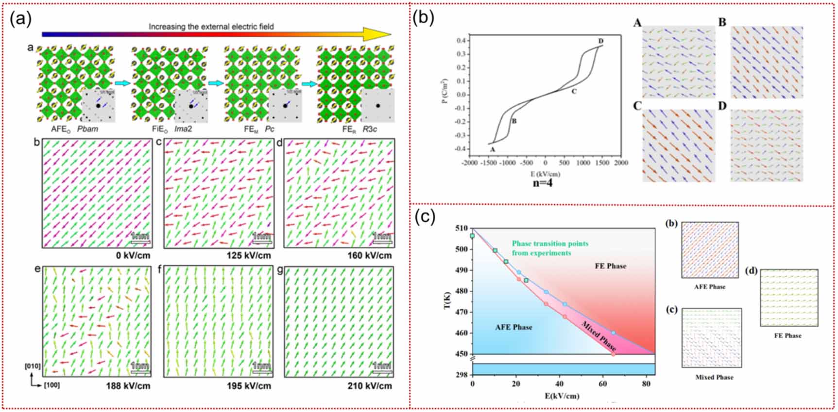 CLASS:y サイン Computational modeling of antiferroelectrics: fundamental