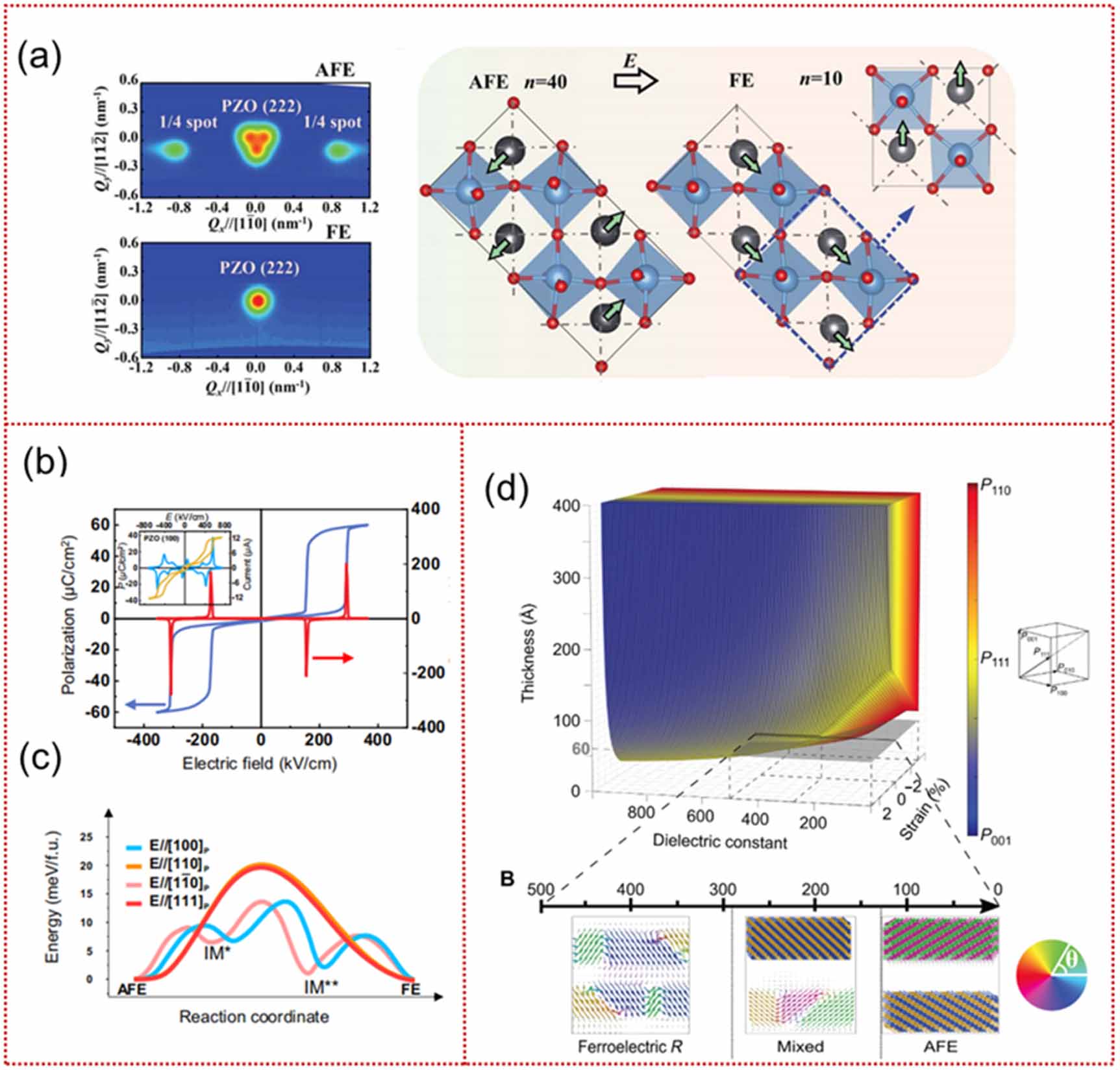 Computational modeling of antiferroelectrics: fundamental