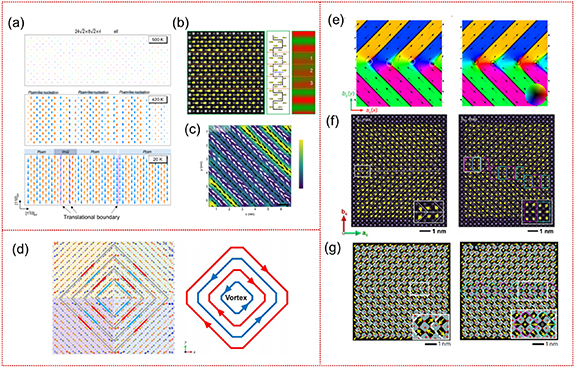Computational modeling of antiferroelectrics: fundamental