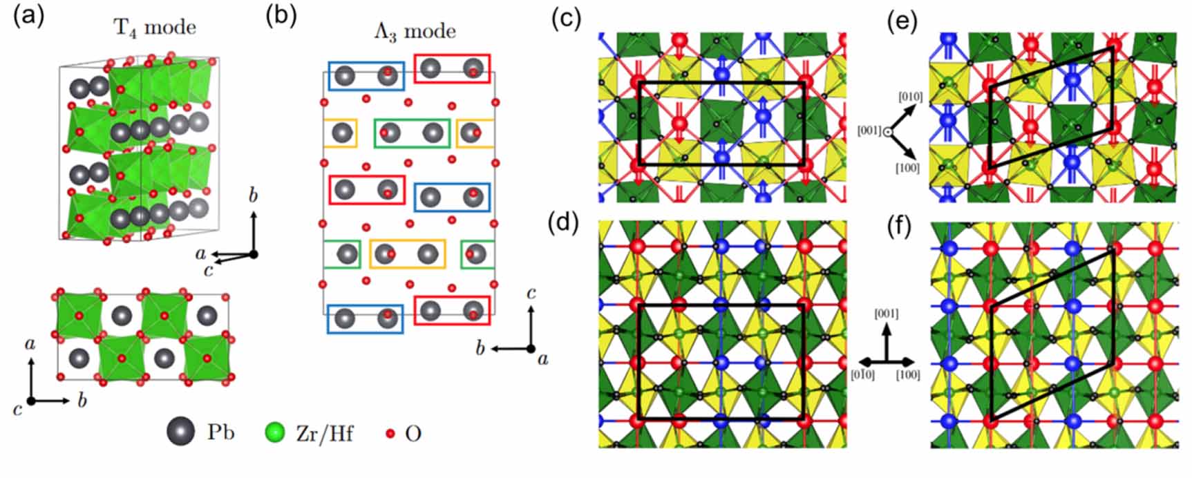 Computational modeling of antiferroelectrics: fundamental