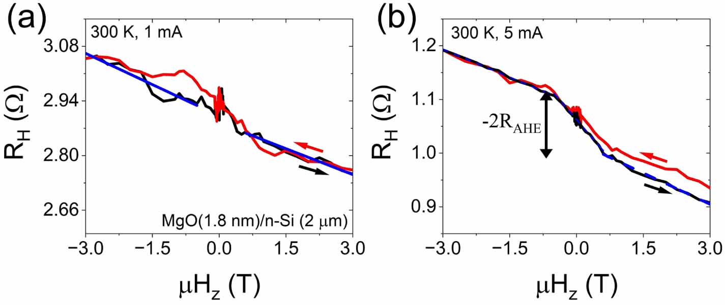 Interlayer charge transfer from contact electrification in conducting ...