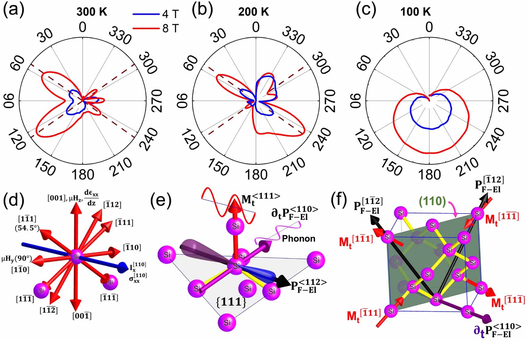 Interlayer charge transfer from contact electrification in conducting ...