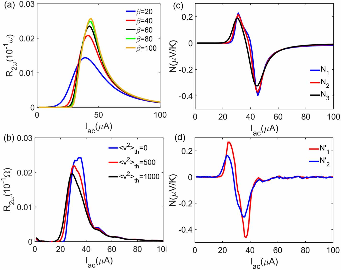 Nonreciprocal second harmonic resistance in superconducting films ...
