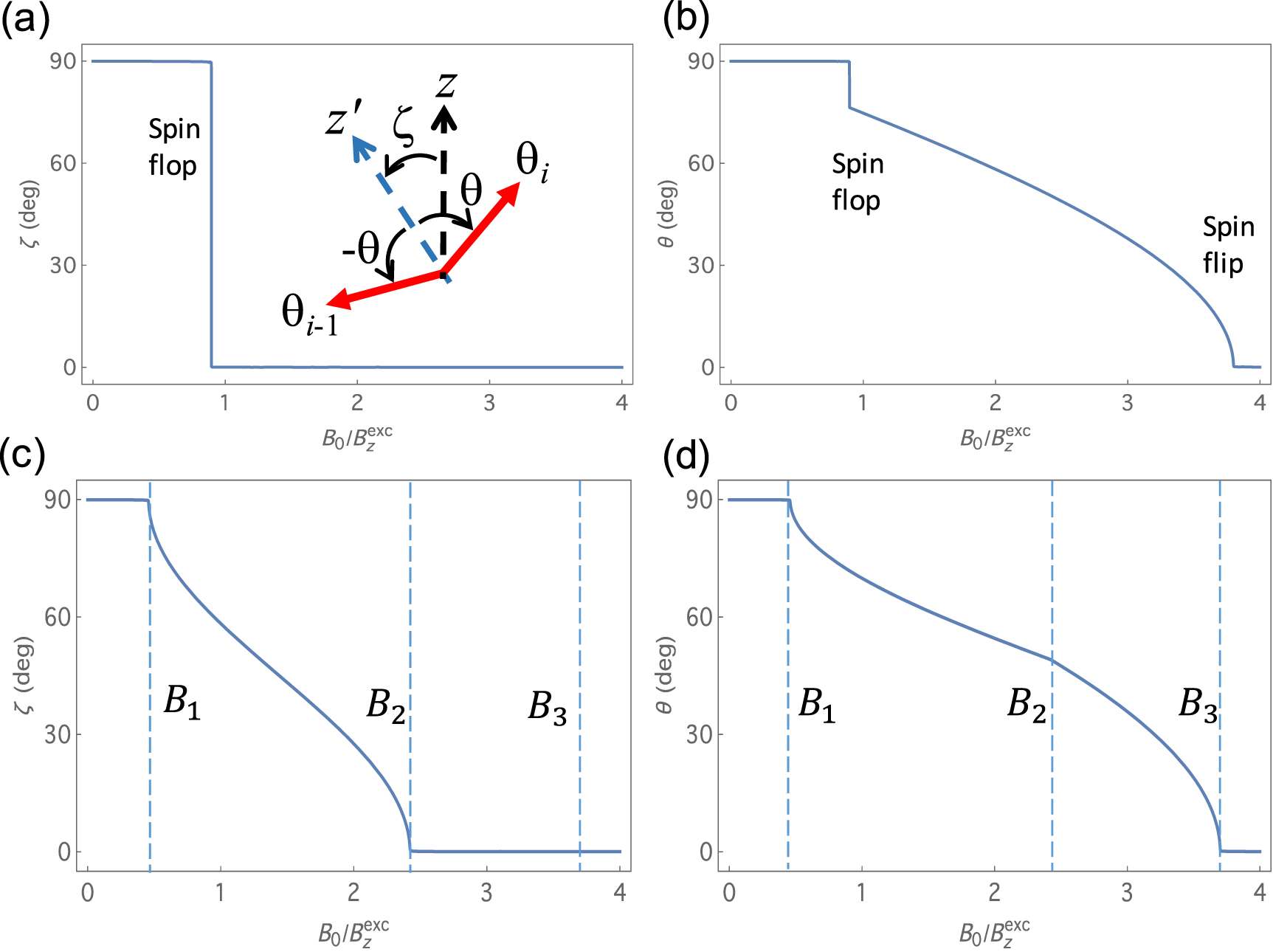 A triad of high-field magnetic transitions in V5S8 - IOPscience