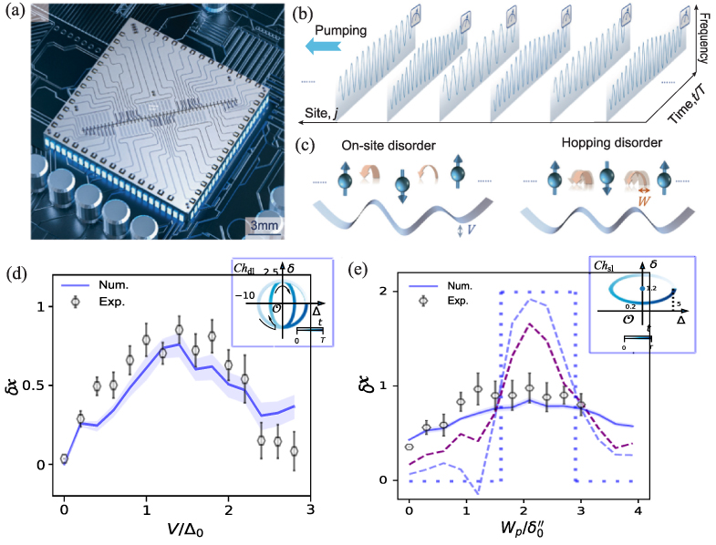Recent progress on disorder-induced topological phases - IOPscience