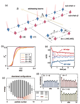 Recent progress on disorder-induced topological phases - IOPscience