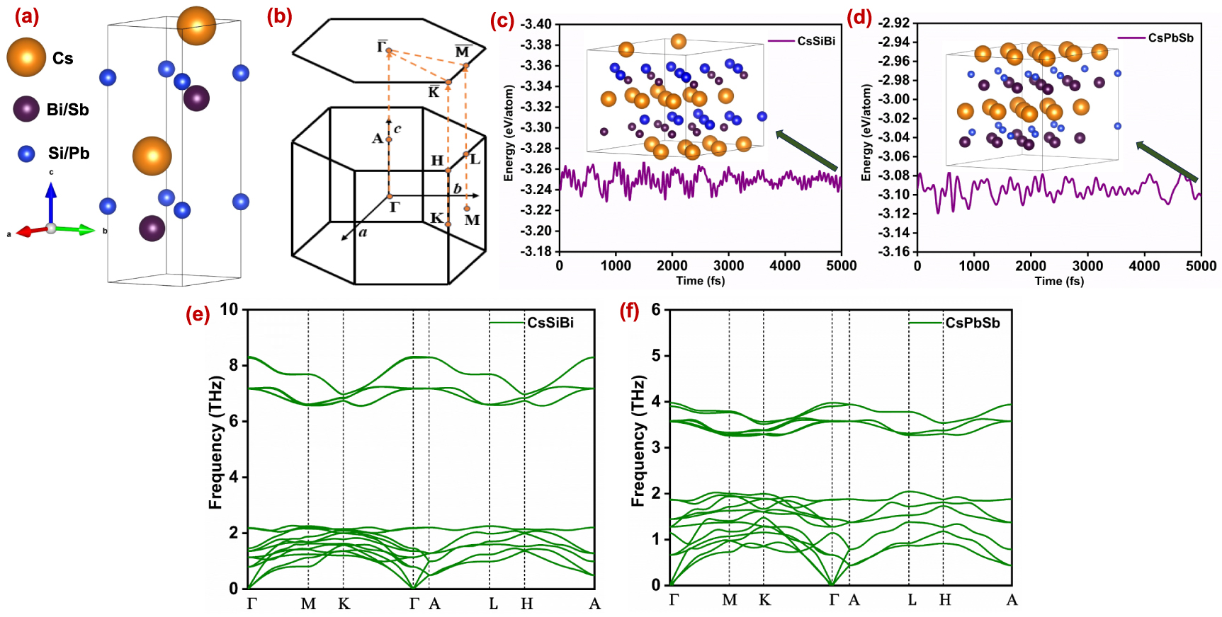 Ferroelectric Rashba topological phase in noncentrosymmetric CsSiBi ...