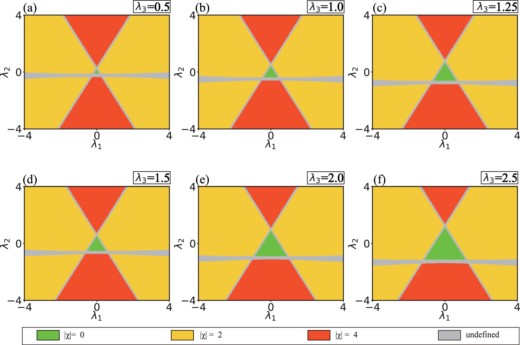 Topological quantum phase transitions of topological Euler insulators ...