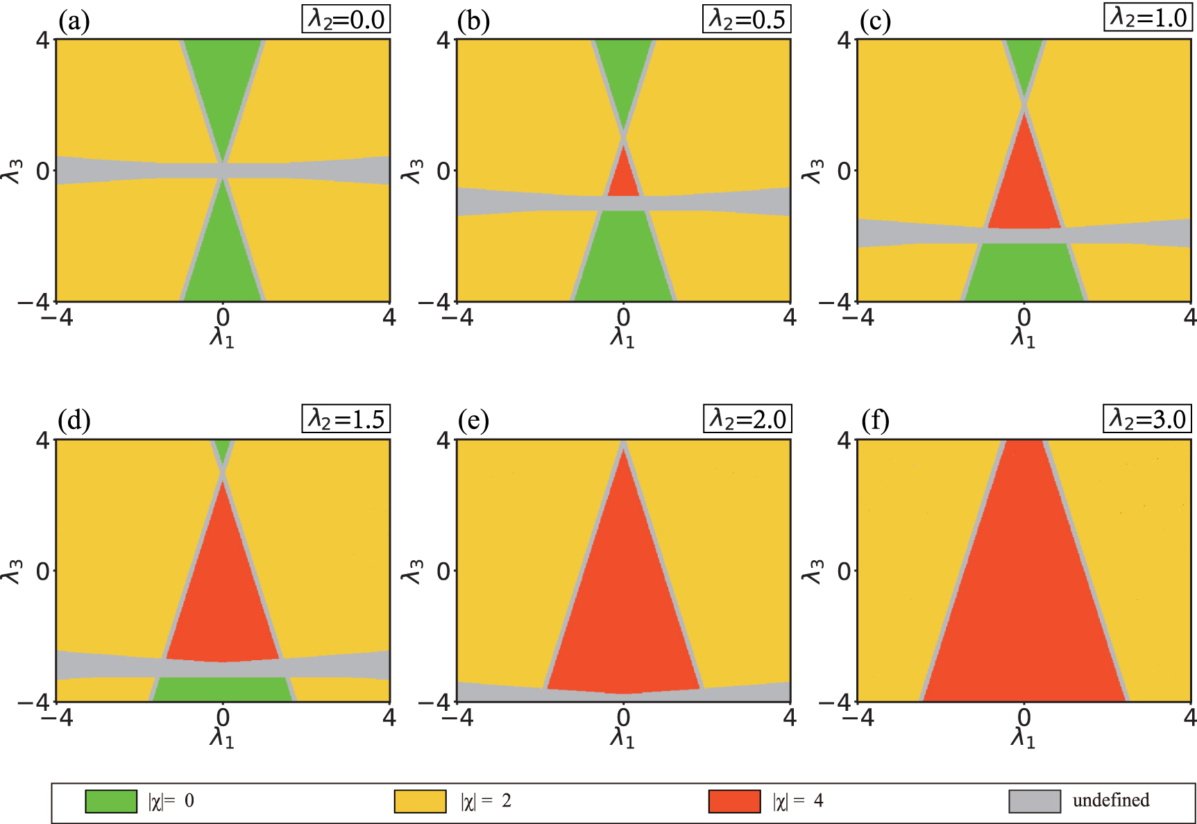 Topological quantum phase transitions of topological Euler insulators ...