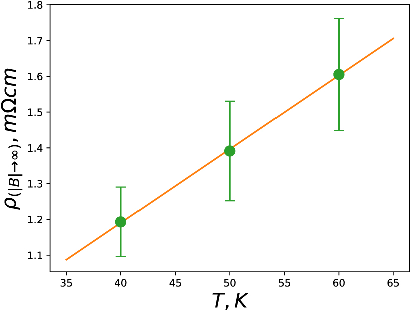 Magnetoconductivity of Dirac semimetals and chiral magnetic effect from ...